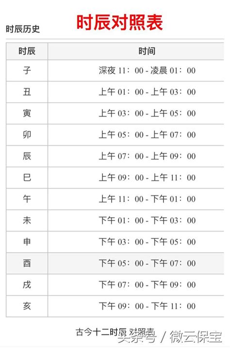 3-5點 時辰|時辰對照表